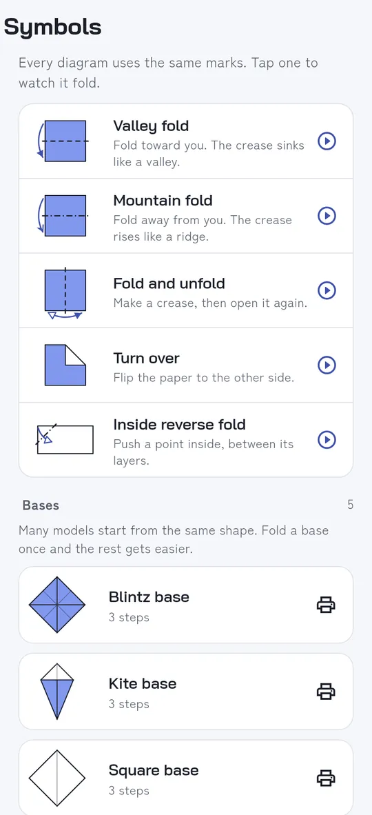 Learn the symbols and bases