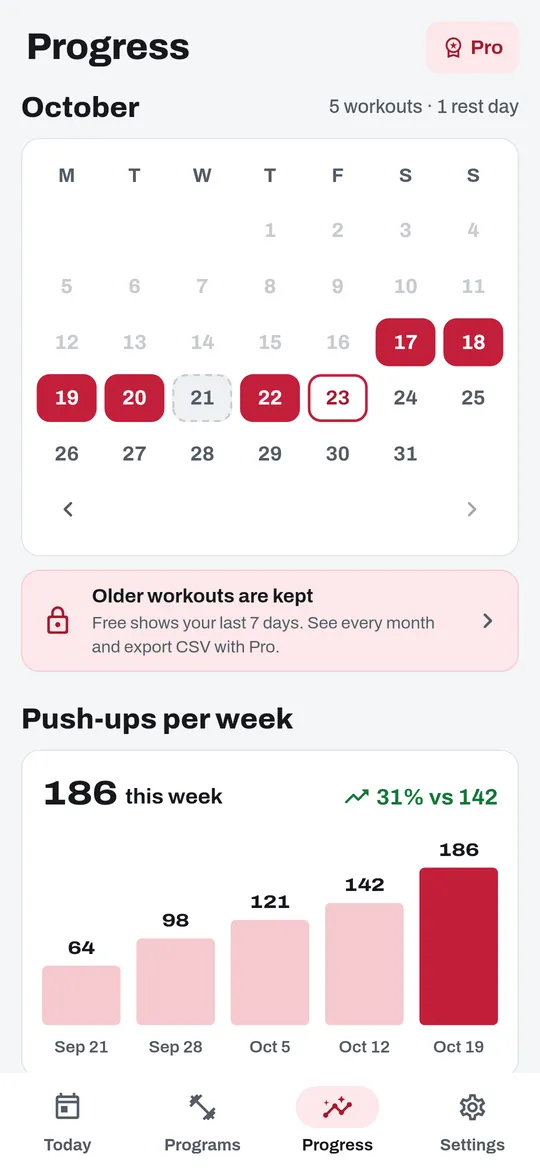 Streak, calendar and best sets