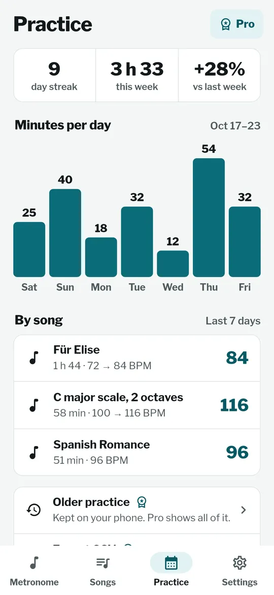 Your practice log