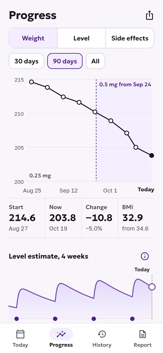 Weight and an estimated level