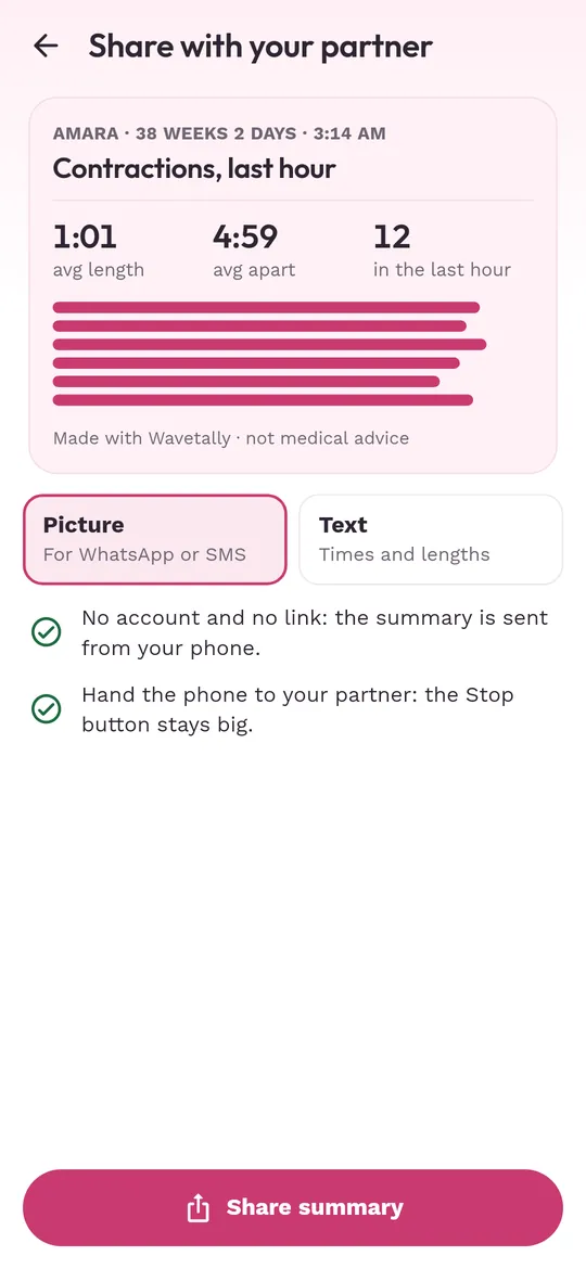 Share with your partner